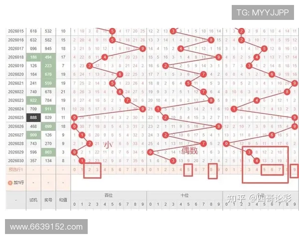 福彩3D开奖号码走势图最新数据分析与预测
